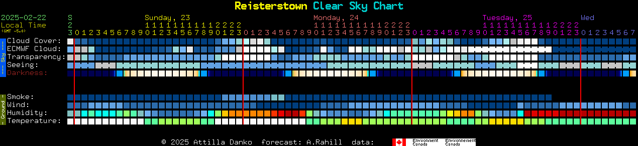 Current forecast for Reisterstown Clear Sky Chart