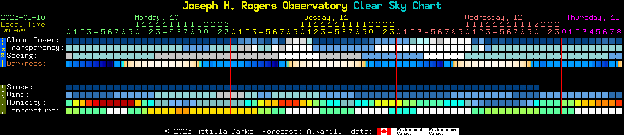 Current forecast for Joseph H. Rogers Observatory Clear Sky Chart