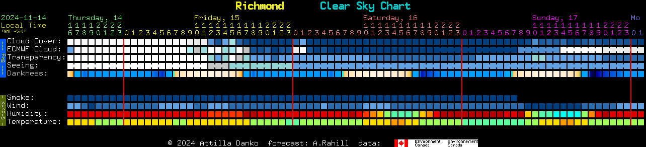 Current forecast for Richmond Clear Sky Chart