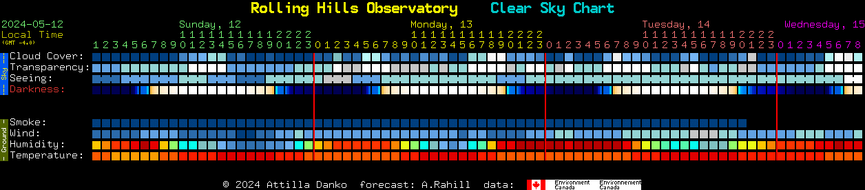 Current forecast for Rolling Hills Observatory Clear Sky Chart