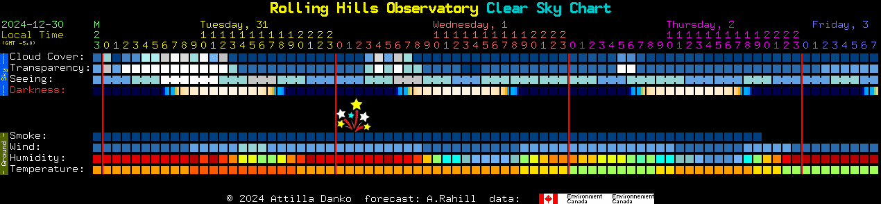 Current forecast for Rolling Hills Observatory Clear Sky Chart