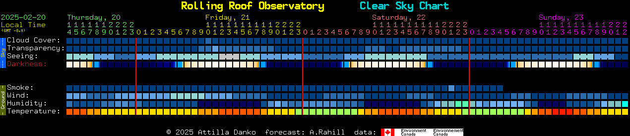 Current forecast for Rolling Roof Observatory Clear Sky Chart