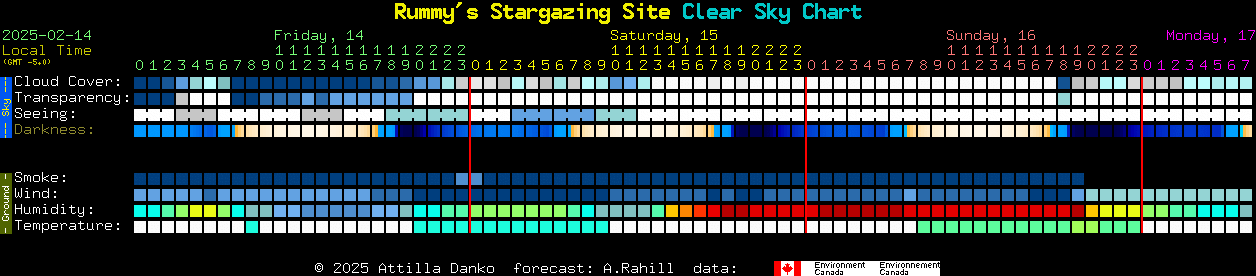 Current forecast for Rummy's Stargazing Site Clear Sky Chart