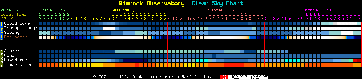 Current forecast for Rimrock Observatory Clear Sky Chart