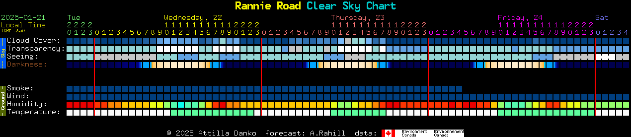 Current forecast for Rannie Road Clear Sky Chart