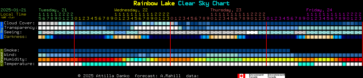 Current forecast for Rainbow Lake Clear Sky Chart