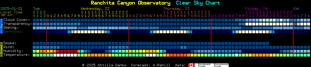 Current forecast for Ranchita Canyon Observatory Clear Sky Chart