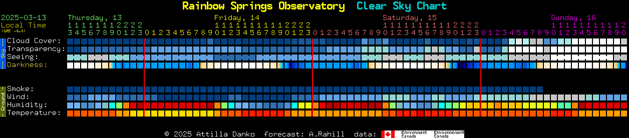 Current forecast for Rainbow Springs Observatory Clear Sky Chart