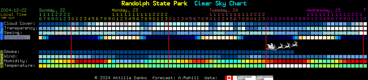 Current forecast for Randolph State Park Clear Sky Chart