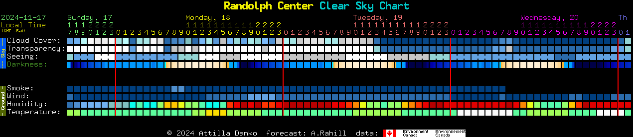 Current forecast for Randolph Center Clear Sky Chart