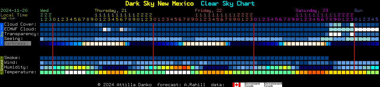 Current forecast for Dark Sky New Mexico Clear Sky Chart