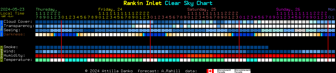 Current forecast for Rankin Inlet Clear Sky Chart
