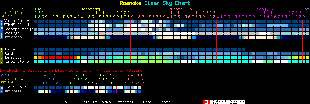 Current forecast for Roanoke Clear Sky Chart