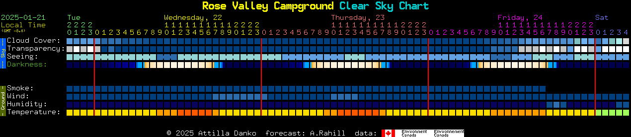 Current forecast for Rose Valley Campground Clear Sky Chart