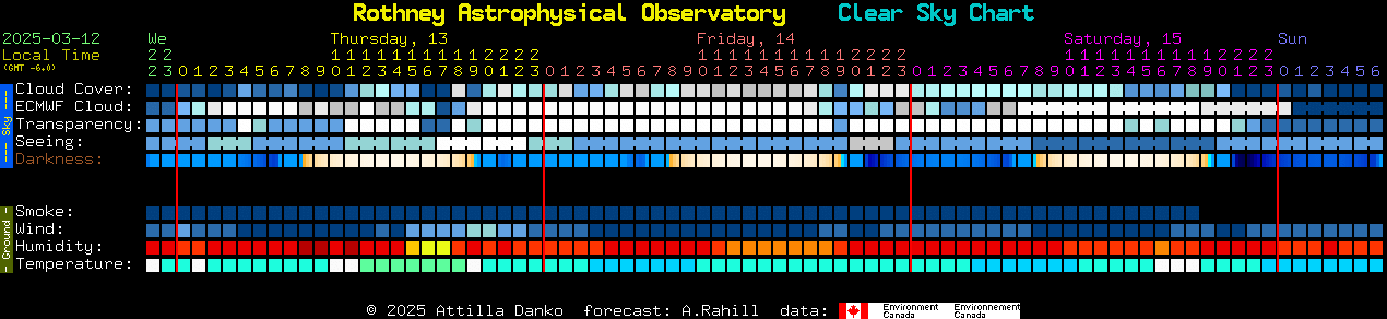 Current forecast for Rothney Astrophysical Observatory Clear Sky Chart