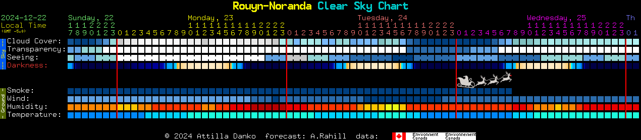 Current forecast for Rouyn-Noranda Clear Sky Chart