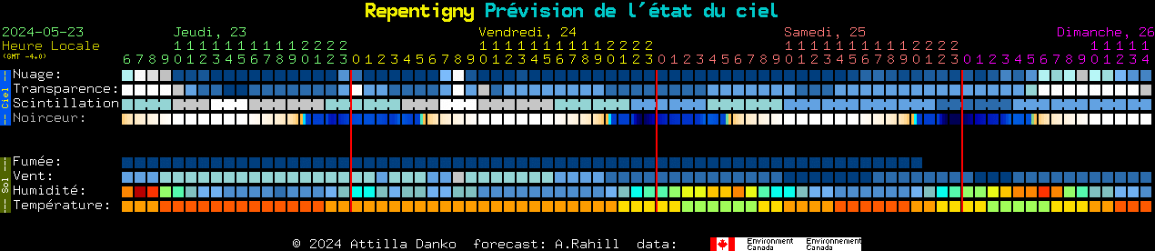 Current forecast for Repentigny Clear Sky Chart