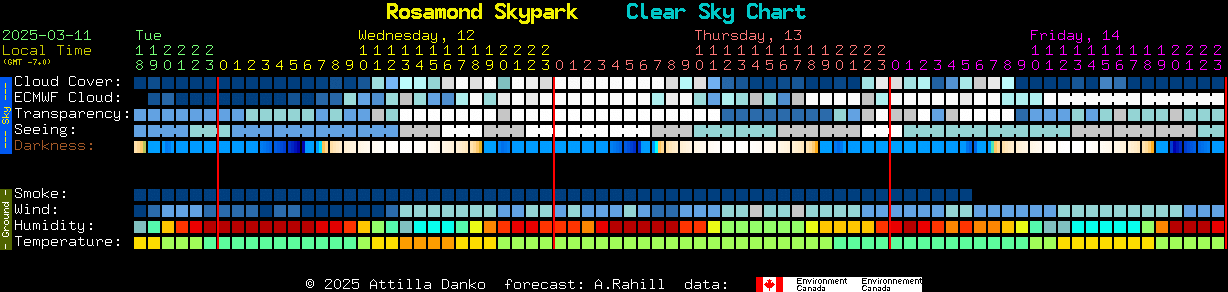 Current forecast for Rosamond Skypark Clear Sky Chart