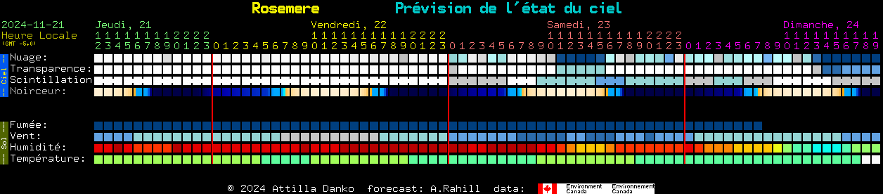 Current forecast for Rosemere Clear Sky Chart