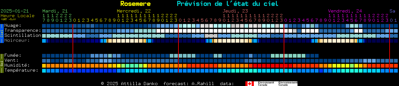 Current forecast for Rosemere Clear Sky Chart