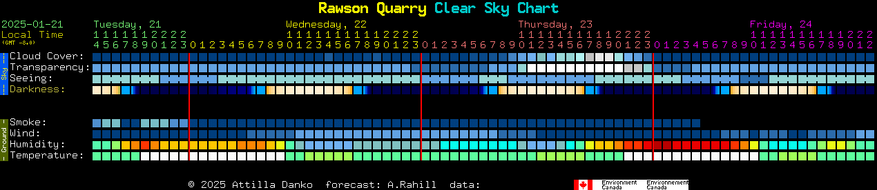 Current forecast for Rawson Quarry Clear Sky Chart