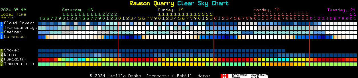 Current forecast for Rawson Quarry Clear Sky Chart