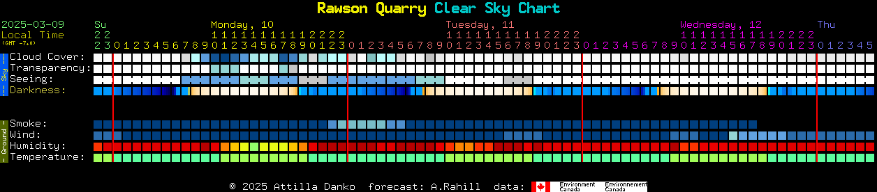 Current forecast for Rawson Quarry Clear Sky Chart