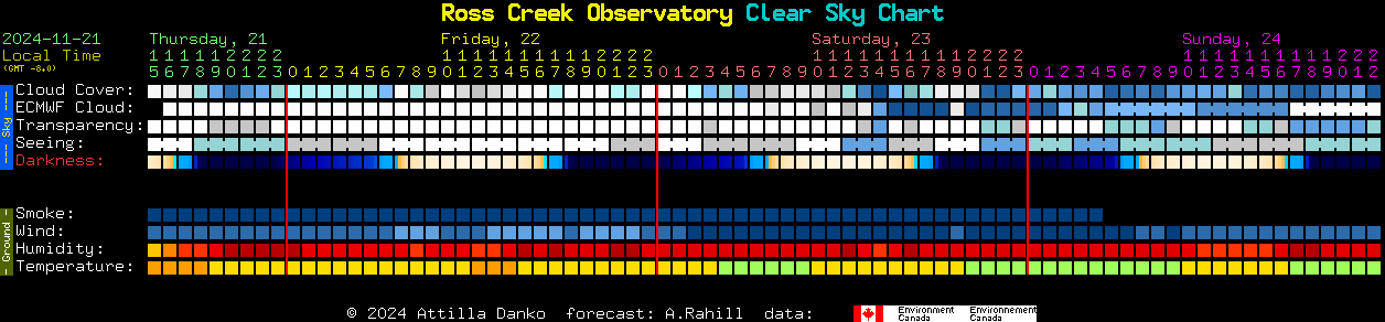 Current forecast for Ross Creek Observatory Clear Sky Chart