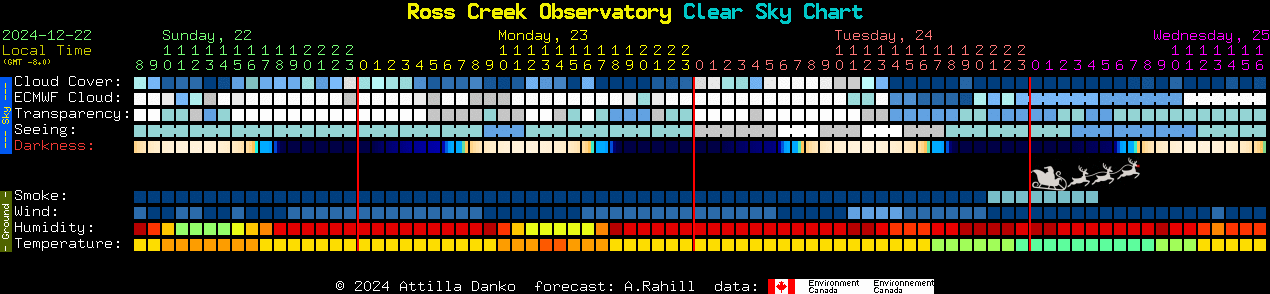 Current forecast for Ross Creek Observatory Clear Sky Chart