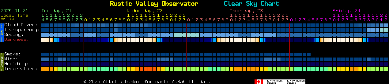 Current forecast for Rustic Valley Observator Clear Sky Chart