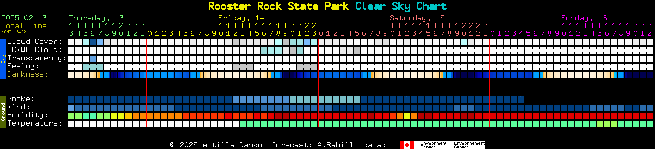 Current forecast for Rooster Rock State Park Clear Sky Chart