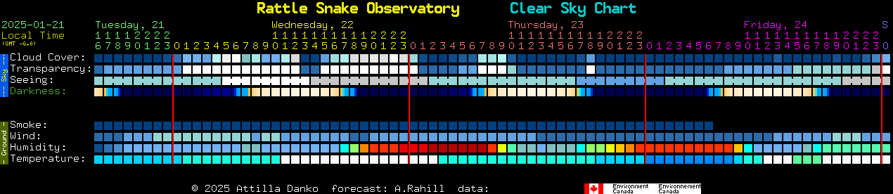 Current forecast for Rattle Snake Observatory Clear Sky Chart