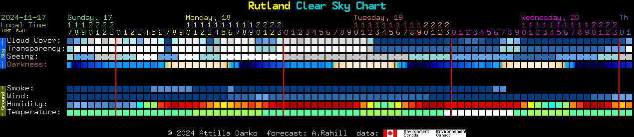 Current forecast for Rutland Clear Sky Chart