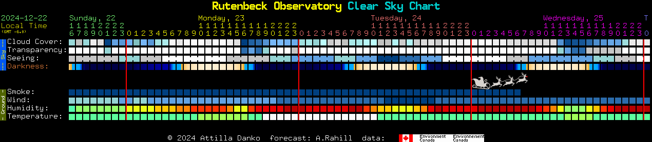 Current forecast for Rutenbeck Observatory Clear Sky Chart