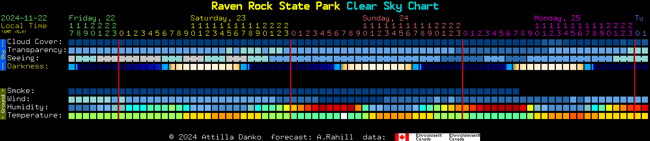 Current forecast for Raven Rock State Park Clear Sky Chart