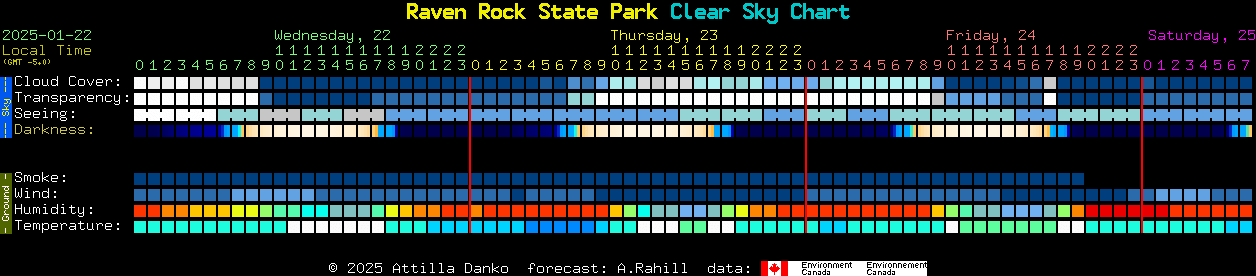 Current forecast for Raven Rock State Park Clear Sky Chart