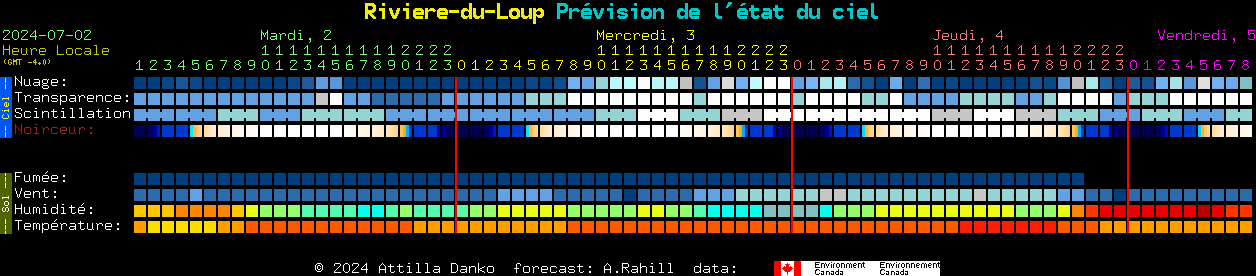 Current forecast for Riviere-du-Loup Clear Sky Chart