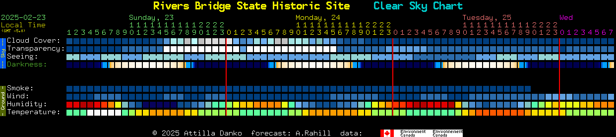 Current forecast for Rivers Bridge State Historic Site Clear Sky Chart