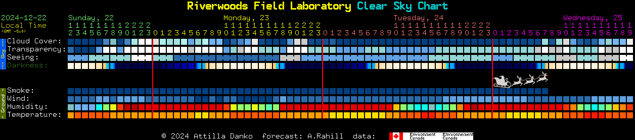 Current forecast for Riverwoods Field Laboratory Clear Sky Chart