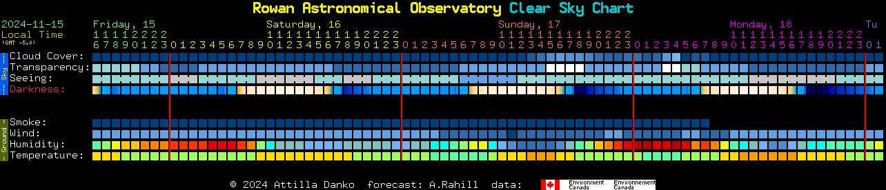 Current forecast for Rowan Astronomical Observatory Clear Sky Chart