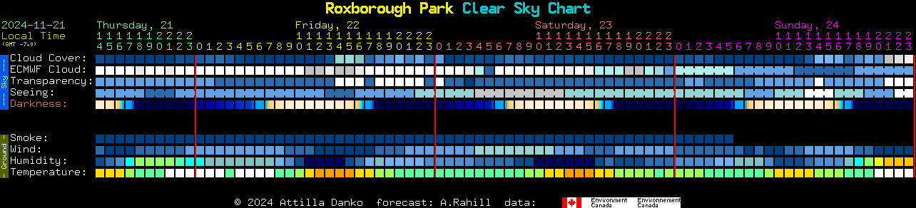 Current forecast for Roxborough Park Clear Sky Chart