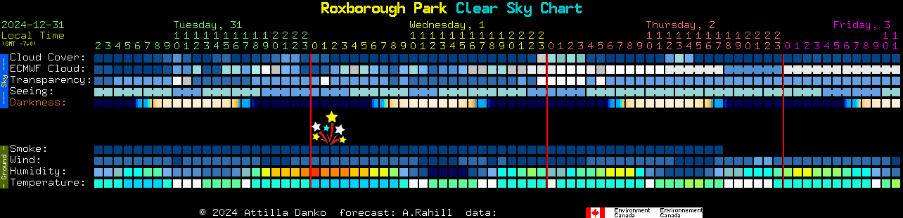 Current forecast for Roxborough Park Clear Sky Chart