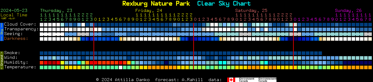 Current forecast for Rexburg Nature Park Clear Sky Chart