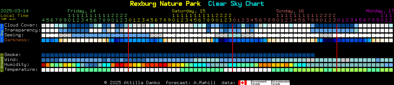 Current forecast for Rexburg Nature Park Clear Sky Chart