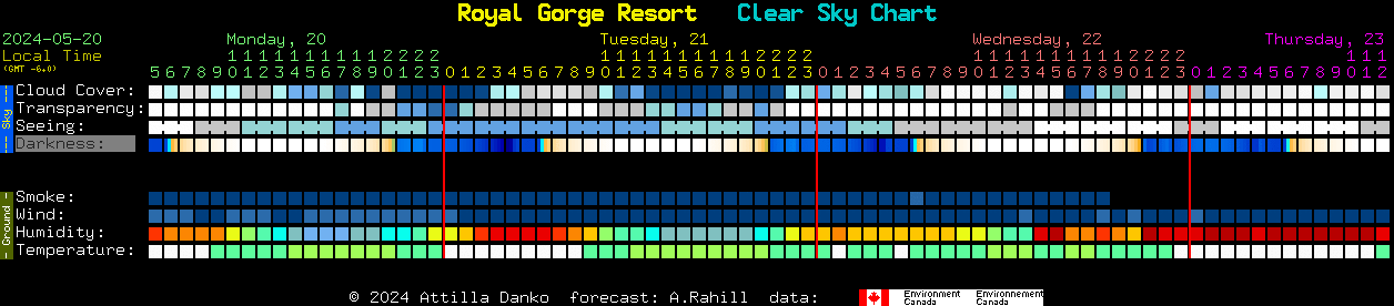 Current forecast for Royal Gorge Resort Clear Sky Chart