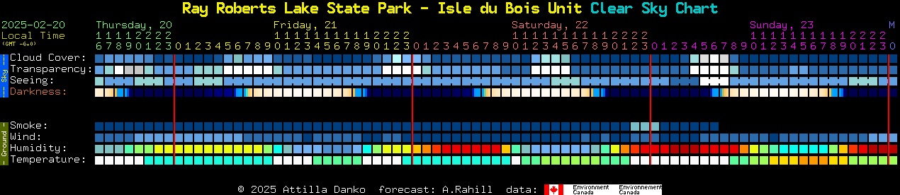 Current forecast for Ray Roberts Lake State Park - Isle du Bois Unit Clear Sky Chart