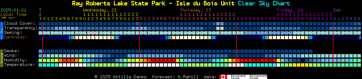 Current forecast for Ray Roberts Lake State Park - Isle du Bois Unit Clear Sky Chart