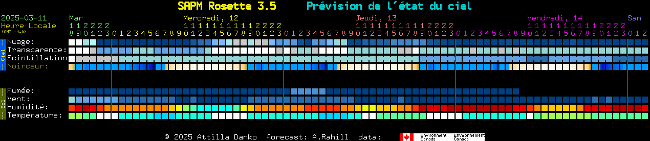 Current forecast for SAPM Rosette 3.5 Clear Sky Chart