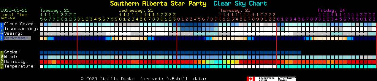 Current forecast for Southern Alberta Star Party Clear Sky Chart