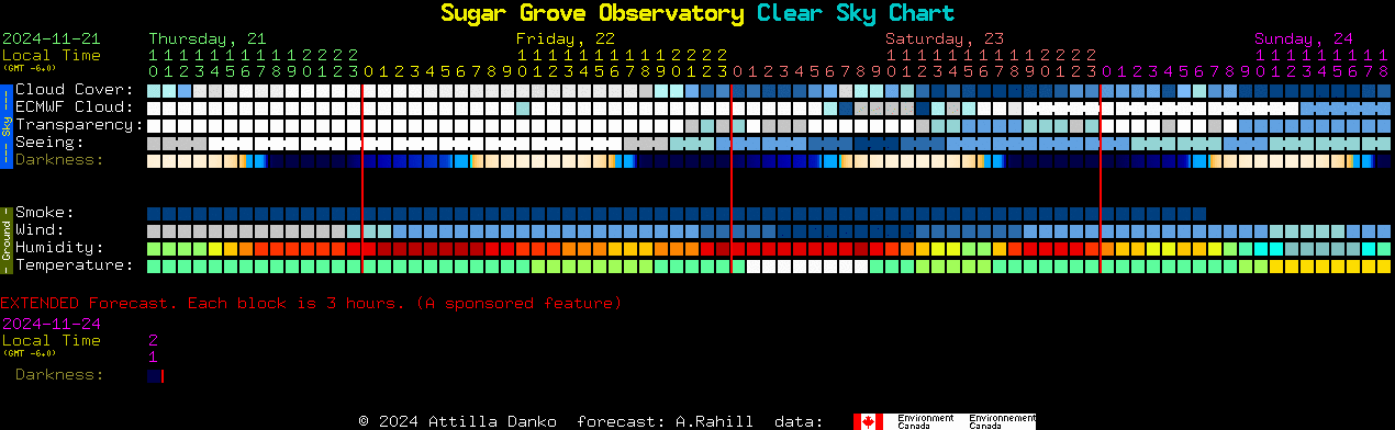 Current forecast for Sugar Grove Observatory Clear Sky Chart